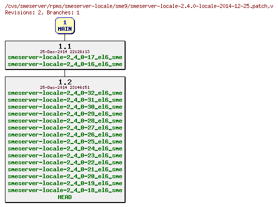 Revisions of rpms/smeserver-locale/sme9/smeserver-locale-2.4.0-locale-2014-12-25.patch