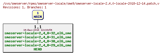 Revisions of rpms/smeserver-locale/sme9/smeserver-locale-2.4.0-locale-2018-12-14.patch