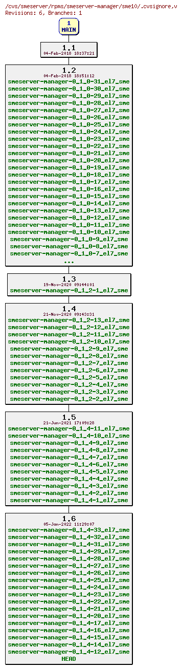 Revisions of rpms/smeserver-manager/sme10/.cvsignore