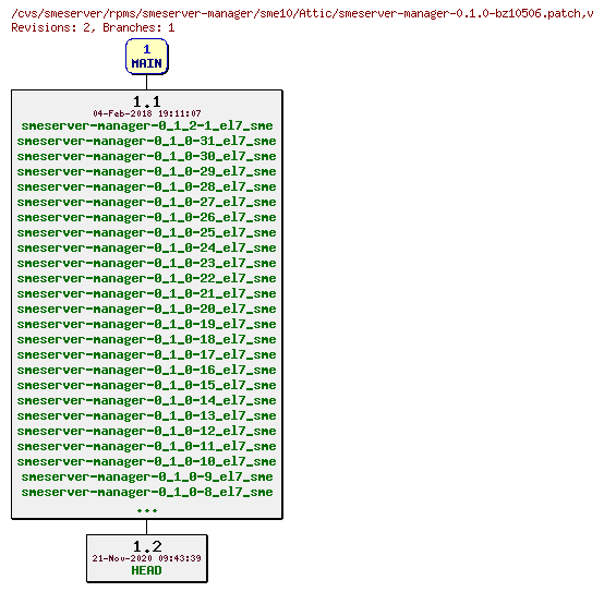 Revisions of rpms/smeserver-manager/sme10/smeserver-manager-0.1.0-bz10506.patch