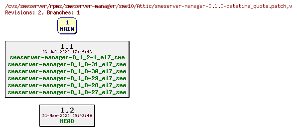 Revisions of rpms/smeserver-manager/sme10/smeserver-manager-0.1.0-datetime_quota.patch