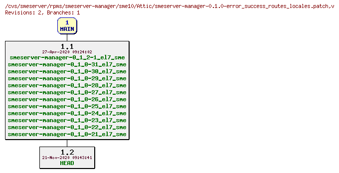 Revisions of rpms/smeserver-manager/sme10/smeserver-manager-0.1.0-error_success_routes_locales.patch