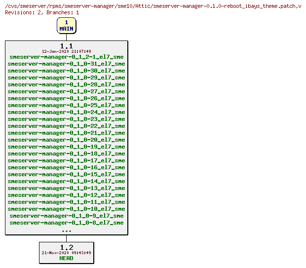 Revisions of rpms/smeserver-manager/sme10/smeserver-manager-0.1.0-reboot_ibays_theme.patch