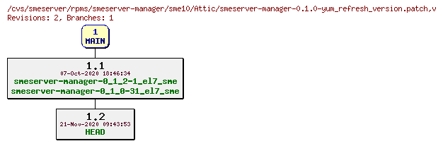Revisions of rpms/smeserver-manager/sme10/smeserver-manager-0.1.0-yum_refresh_version.patch