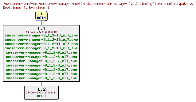 Revisions of rpms/smeserver-manager/sme10/smeserver-manager-0.1.2-viewlogfiles_download.patch