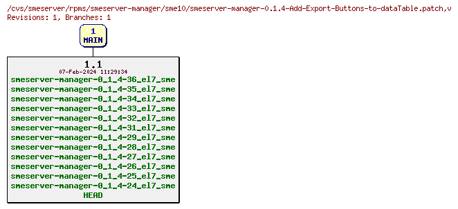 Revisions of rpms/smeserver-manager/sme10/smeserver-manager-0.1.4-Add-Export-Buttons-to-dataTable.patch