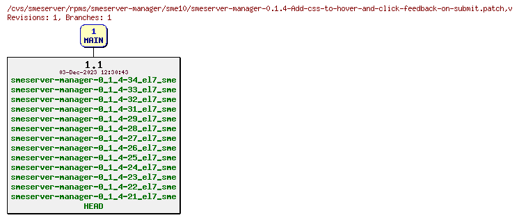 Revisions of rpms/smeserver-manager/sme10/smeserver-manager-0.1.4-Add-css-to-hover-and-click-feedback-on-submit.patch