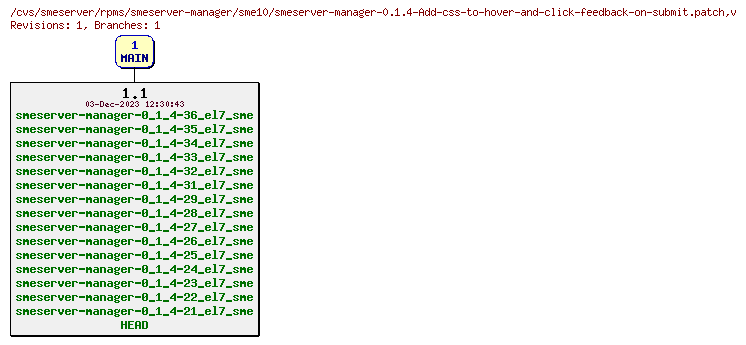 Revisions of rpms/smeserver-manager/sme10/smeserver-manager-0.1.4-Add-css-to-hover-and-click-feedback-on-submit.patch
