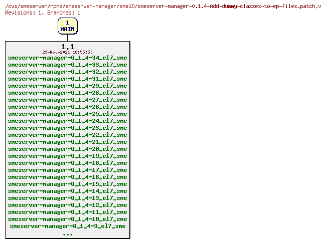 Revisions of rpms/smeserver-manager/sme10/smeserver-manager-0.1.4-Add-dummy-classes-to-ep-files.patch