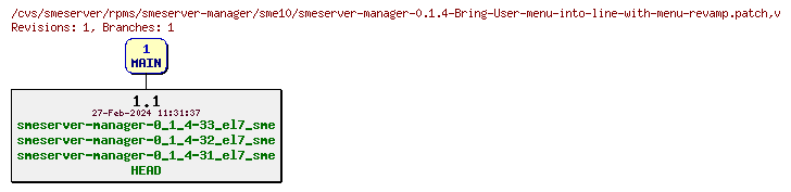 Revisions of rpms/smeserver-manager/sme10/smeserver-manager-0.1.4-Bring-User-menu-into-line-with-menu-revamp.patch
