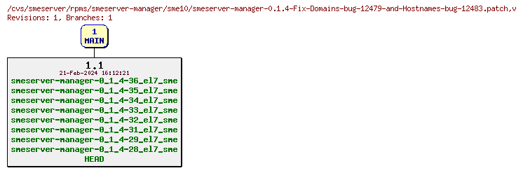 Revisions of rpms/smeserver-manager/sme10/smeserver-manager-0.1.4-Fix-Domains-bug-12479-and-Hostnames-bug-12483.patch