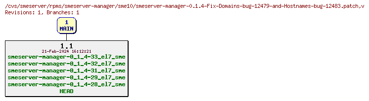 Revisions of rpms/smeserver-manager/sme10/smeserver-manager-0.1.4-Fix-Domains-bug-12479-and-Hostnames-bug-12483.patch