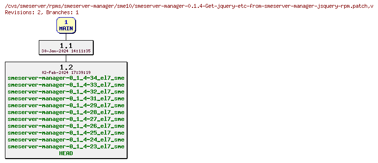 Revisions of rpms/smeserver-manager/sme10/smeserver-manager-0.1.4-Get-jquery-etc-from-smeserver-manager-jsquery-rpm.patch