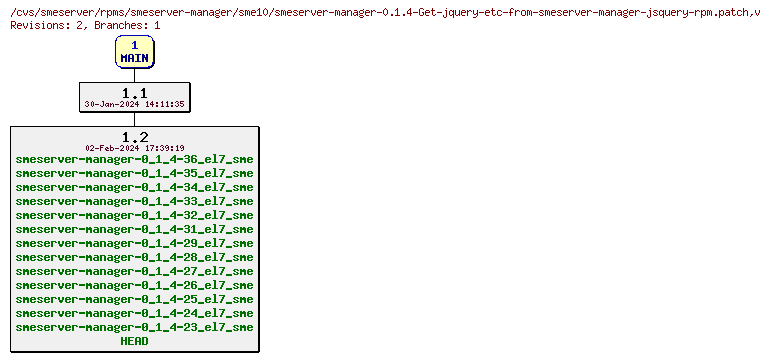 Revisions of rpms/smeserver-manager/sme10/smeserver-manager-0.1.4-Get-jquery-etc-from-smeserver-manager-jsquery-rpm.patch