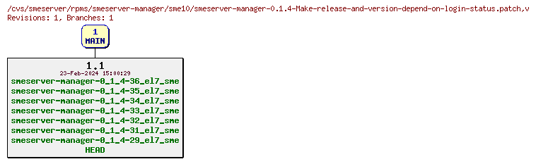 Revisions of rpms/smeserver-manager/sme10/smeserver-manager-0.1.4-Make-release-and-version-depend-on-login-status.patch