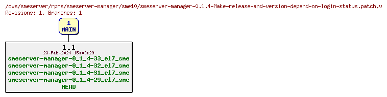 Revisions of rpms/smeserver-manager/sme10/smeserver-manager-0.1.4-Make-release-and-version-depend-on-login-status.patch