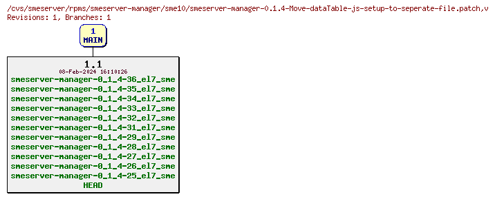 Revisions of rpms/smeserver-manager/sme10/smeserver-manager-0.1.4-Move-dataTable-js-setup-to-seperate-file.patch