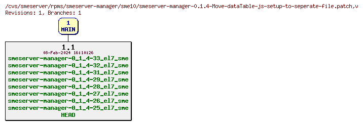 Revisions of rpms/smeserver-manager/sme10/smeserver-manager-0.1.4-Move-dataTable-js-setup-to-seperate-file.patch