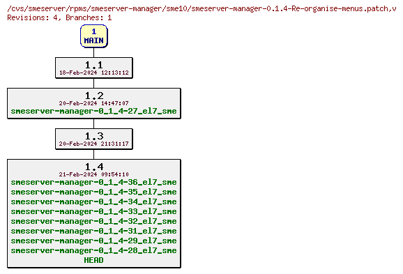 Revisions of rpms/smeserver-manager/sme10/smeserver-manager-0.1.4-Re-organise-menus.patch