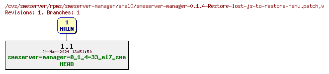 Revisions of rpms/smeserver-manager/sme10/smeserver-manager-0.1.4-Restore-lost-js-to-restore-menu.patch