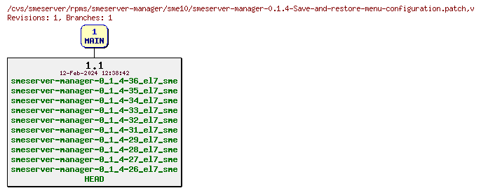 Revisions of rpms/smeserver-manager/sme10/smeserver-manager-0.1.4-Save-and-restore-menu-configuration.patch