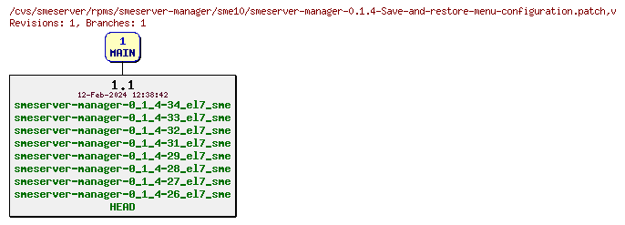 Revisions of rpms/smeserver-manager/sme10/smeserver-manager-0.1.4-Save-and-restore-menu-configuration.patch