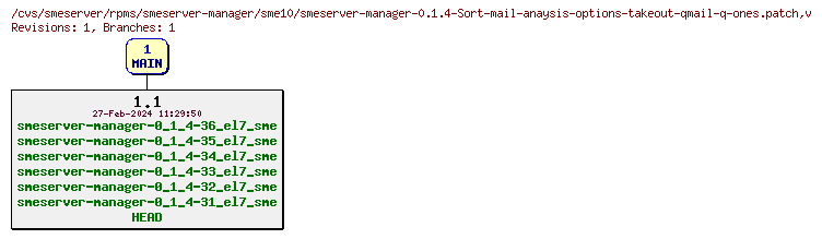 Revisions of rpms/smeserver-manager/sme10/smeserver-manager-0.1.4-Sort-mail-anaysis-options-takeout-qmail-q-ones.patch