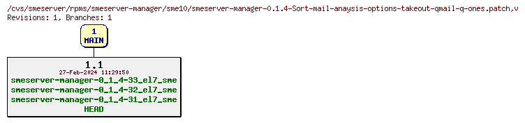 Revisions of rpms/smeserver-manager/sme10/smeserver-manager-0.1.4-Sort-mail-anaysis-options-takeout-qmail-q-ones.patch