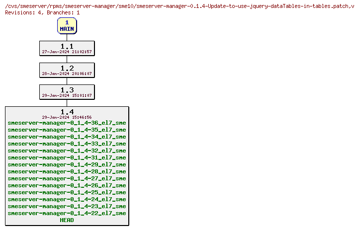 Revisions of rpms/smeserver-manager/sme10/smeserver-manager-0.1.4-Update-to-use-jquery-dataTables-in-tables.patch