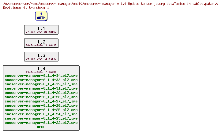 Revisions of rpms/smeserver-manager/sme10/smeserver-manager-0.1.4-Update-to-use-jquery-dataTables-in-tables.patch