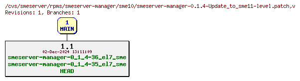 Revisions of rpms/smeserver-manager/sme10/smeserver-manager-0.1.4-Update_to_sme11-level.patch