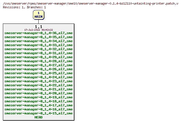 Revisions of rpms/smeserver-manager/sme10/smeserver-manager-0.1.4-bz12110-untainting-printer.patch