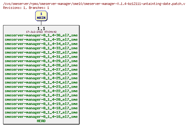 Revisions of rpms/smeserver-manager/sme10/smeserver-manager-0.1.4-bz12111-untainting-date.patch