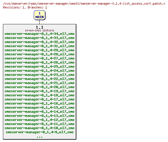 Revisions of rpms/smeserver-manager/sme10/smeserver-manager-0.1.4-list_access_csrf.patch