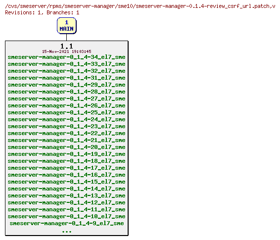 Revisions of rpms/smeserver-manager/sme10/smeserver-manager-0.1.4-review_csrf_url.patch