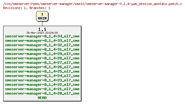 Revisions of rpms/smeserver-manager/sme10/smeserver-manager-0.1.4-yum_session_awstats.patch