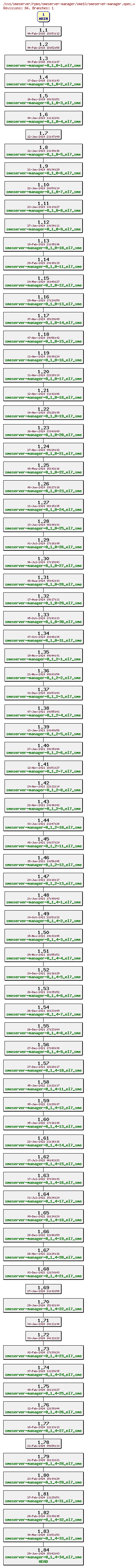 Revisions of rpms/smeserver-manager/sme10/smeserver-manager.spec