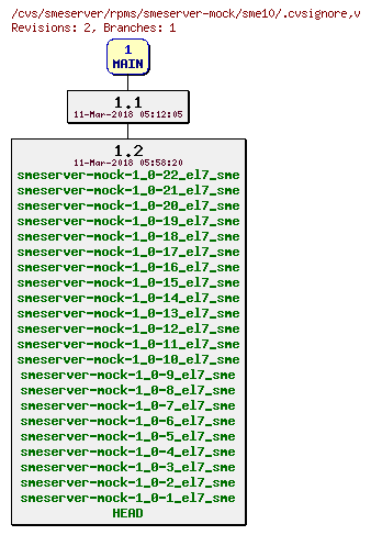 Revisions of rpms/smeserver-mock/sme10/.cvsignore