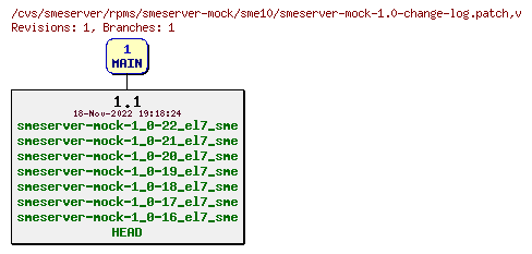 Revisions of rpms/smeserver-mock/sme10/smeserver-mock-1.0-change-log.patch