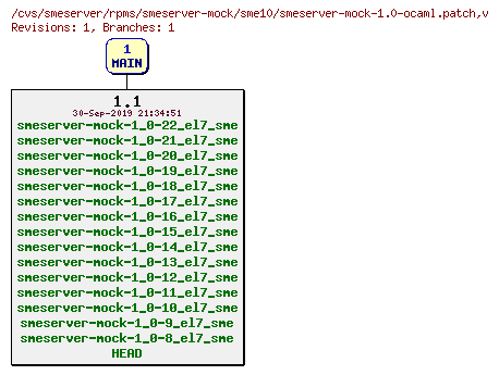 Revisions of rpms/smeserver-mock/sme10/smeserver-mock-1.0-ocaml.patch