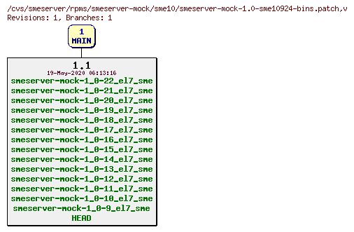 Revisions of rpms/smeserver-mock/sme10/smeserver-mock-1.0-sme10924-bins.patch