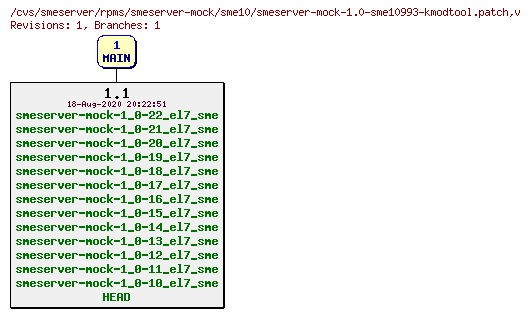 Revisions of rpms/smeserver-mock/sme10/smeserver-mock-1.0-sme10993-kmodtool.patch