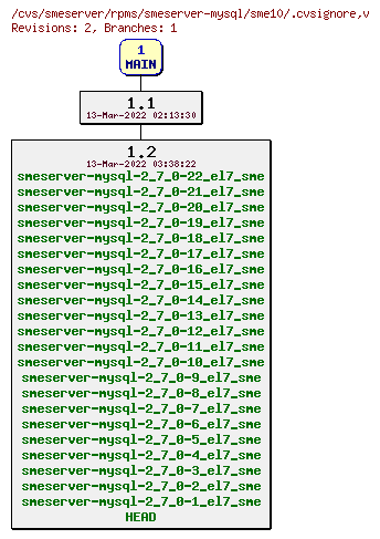 Revisions of rpms/smeserver-mysql/sme10/.cvsignore