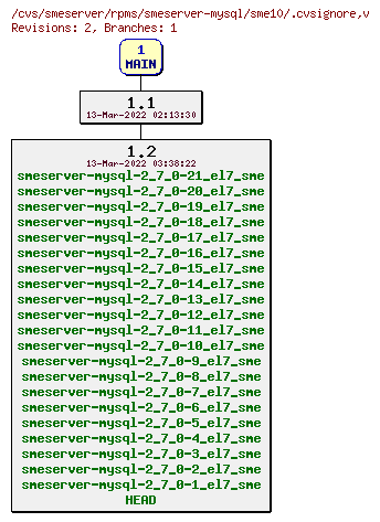 Revisions of rpms/smeserver-mysql/sme10/.cvsignore