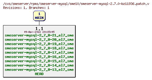 Revisions of rpms/smeserver-mysql/sme10/smeserver-mysql-2.7.0-bz11936.patch