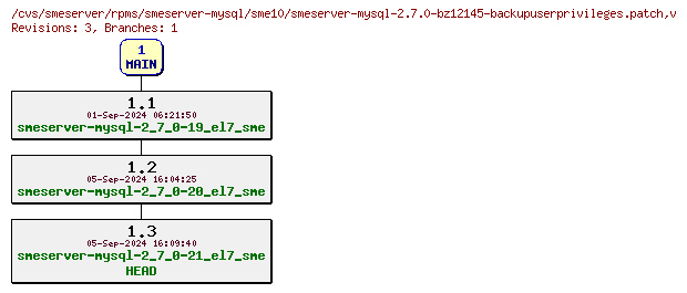 Revisions of rpms/smeserver-mysql/sme10/smeserver-mysql-2.7.0-bz12145-backupuserprivileges.patch