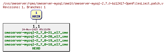 Revisions of rpms/smeserver-mysql/sme10/smeserver-mysql-2.7.0-bz12417-OpenFilesLimit.patch