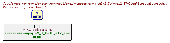 Revisions of rpms/smeserver-mysql/sme10/smeserver-mysql-2.7.0-bz12417-OpenFilesLimit.patch
