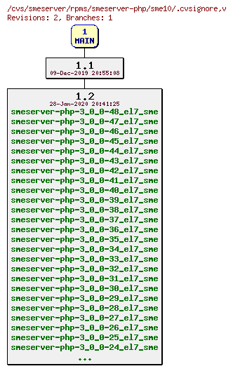 Revisions of rpms/smeserver-php/sme10/.cvsignore