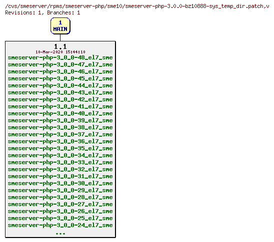 Revisions of rpms/smeserver-php/sme10/smeserver-php-3.0.0-bz10888-sys_temp_dir.patch